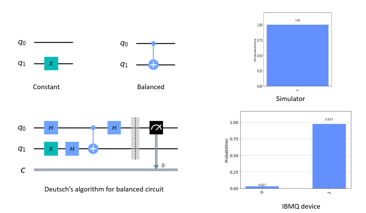 There is not description for this image