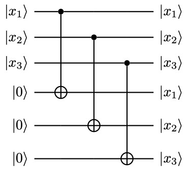 Copying classical information using multi-qubit CNOT gates.