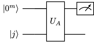 Circuit for general block encoding of A) .