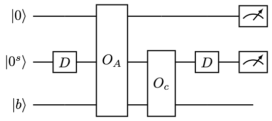 Quantum circuit for block encoding an s) -sparse matrix.