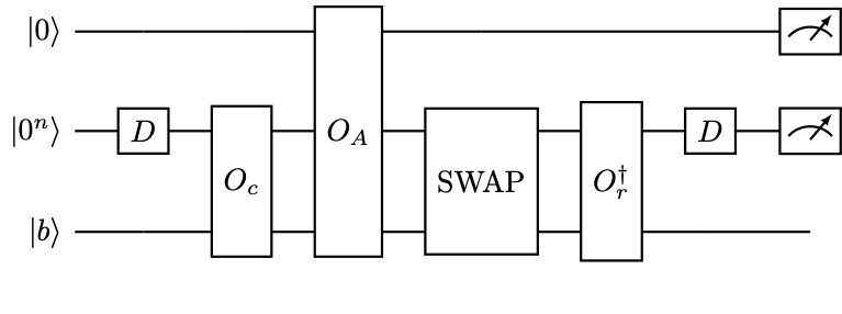 Quantum circuit for block encoding of general sparse matrices.