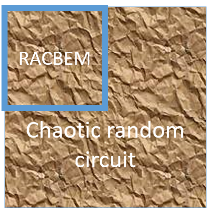 A cartoon illustration of the RACBEM model.